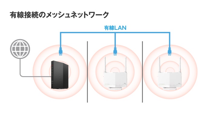 BUFFALO（バッファロー） 無線LAN中継機 WEX-3000AX4EA/D [Wi-Fi6対応