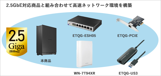 I-O DATA（アイ・オー・データ機器） NAS アイ・オー・データ HDL1
