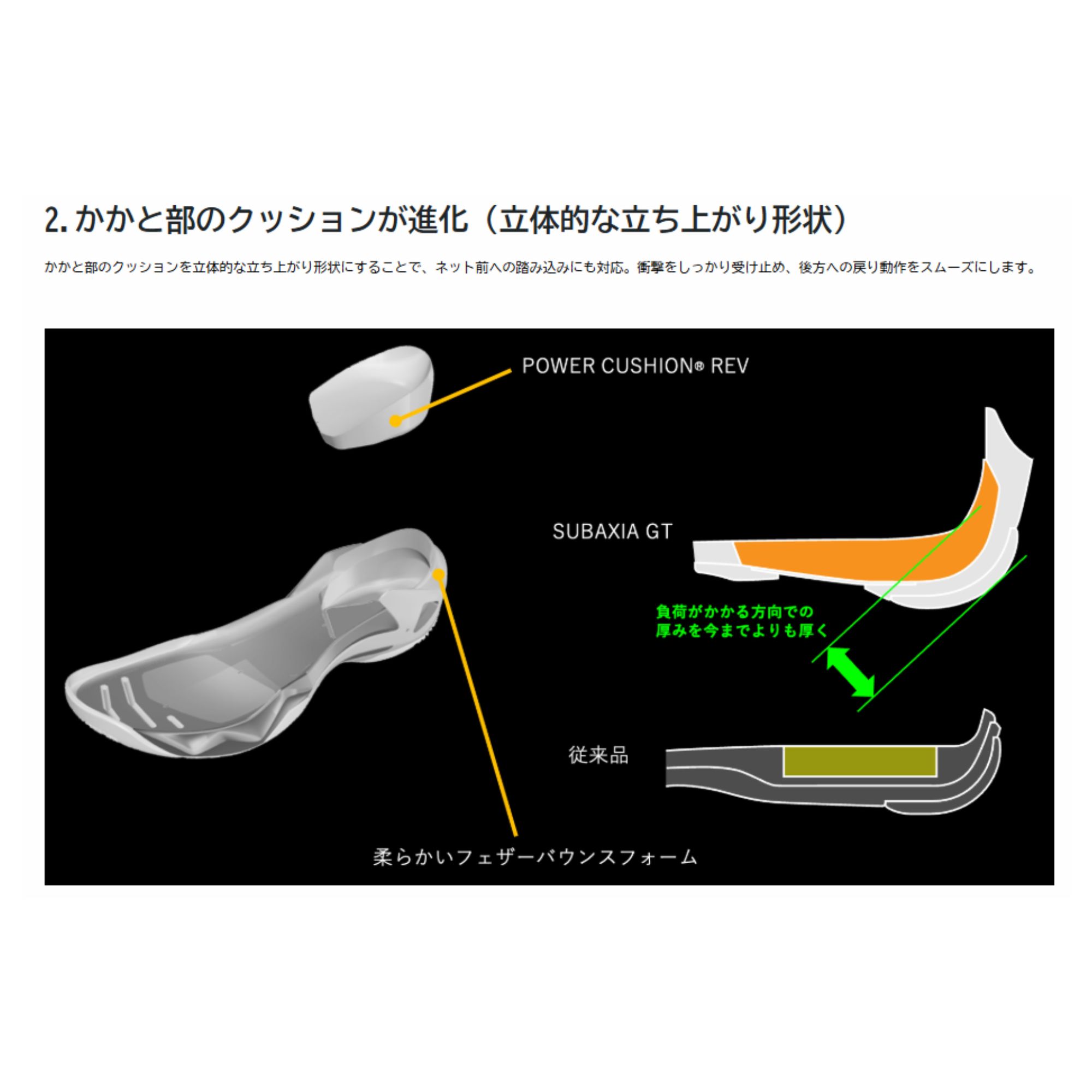 最短出荷】ヨネックス YONEX バドミントンシューズ サブアクシアGTメン