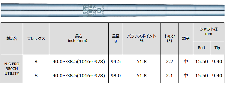 日本シャフト NIPPON SHAFT 日本正規品 N.S.PRO 950GH UTILITY