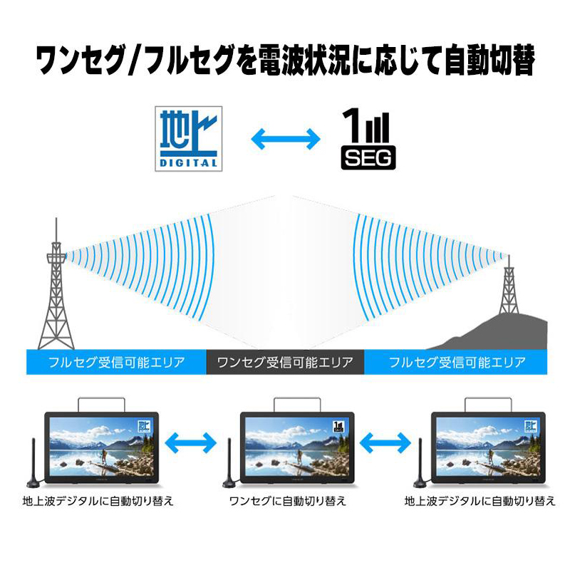 グリーンハウス 14型バッテリー内蔵 ポータブルテレビ GH-PTV14B-BK