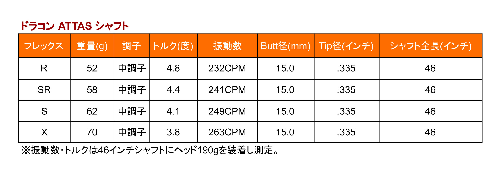 ピン PING 対応スリーブ装着シャフト G400/Gシリーズ/G30 UST Mamiya
