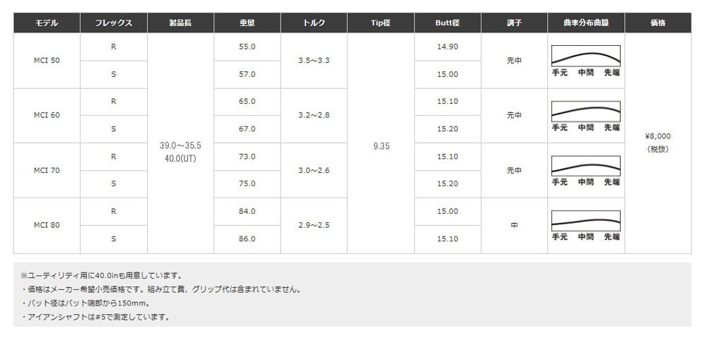 ピン PING ハイブリッド HY 対応スリーブ装着シャフト G440/G430/G425
