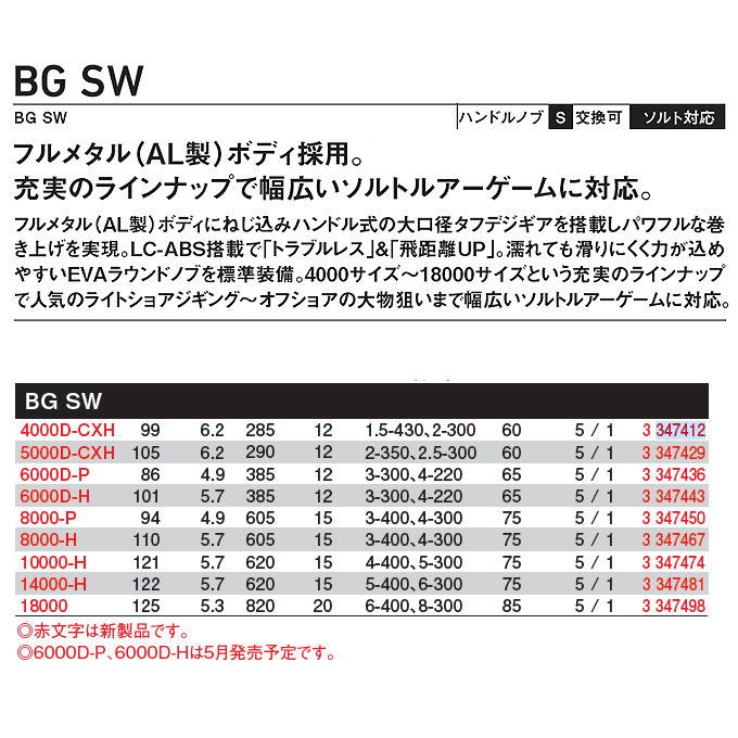 DAIWA（ダイワ） 【目玉商品】ダイワ 23 BG SW 10000-H (2023年モデル