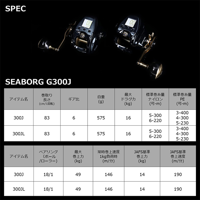 DAIWA（ダイワ） 21 シーボーグ G300J (右ハンドル) 2021年モデル/電動