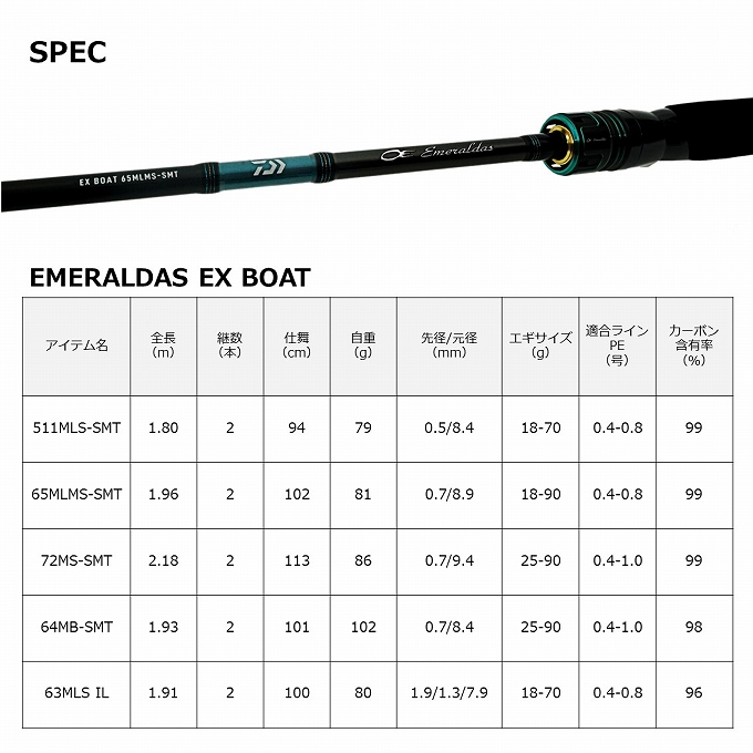 DAIWA（ダイワ） 23 エメラルダス EX BOAT (ボート) 65MLMS-SMT (2023