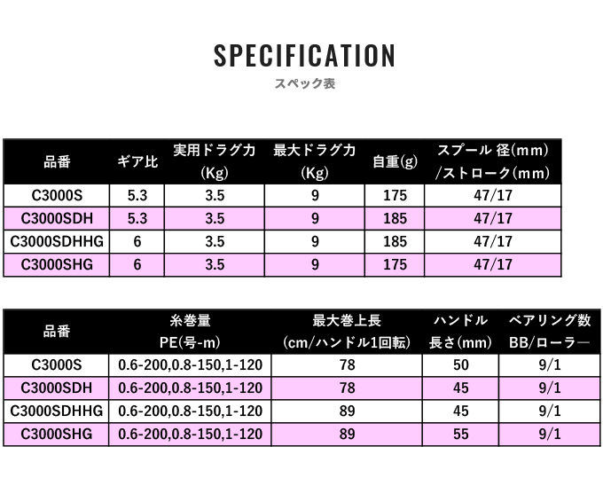 シマノ（SHIMANO） 【目玉商品】 21 セフィア XR C3000SDHHG (2021年