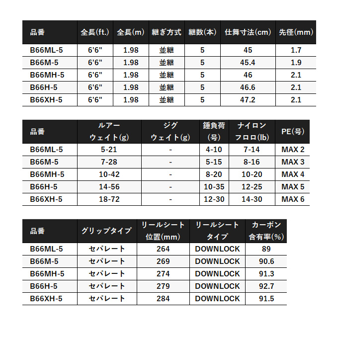 シマノ（SHIMANO） 24 UNFIX アンフィックス B66H-5 ベイト (フリー