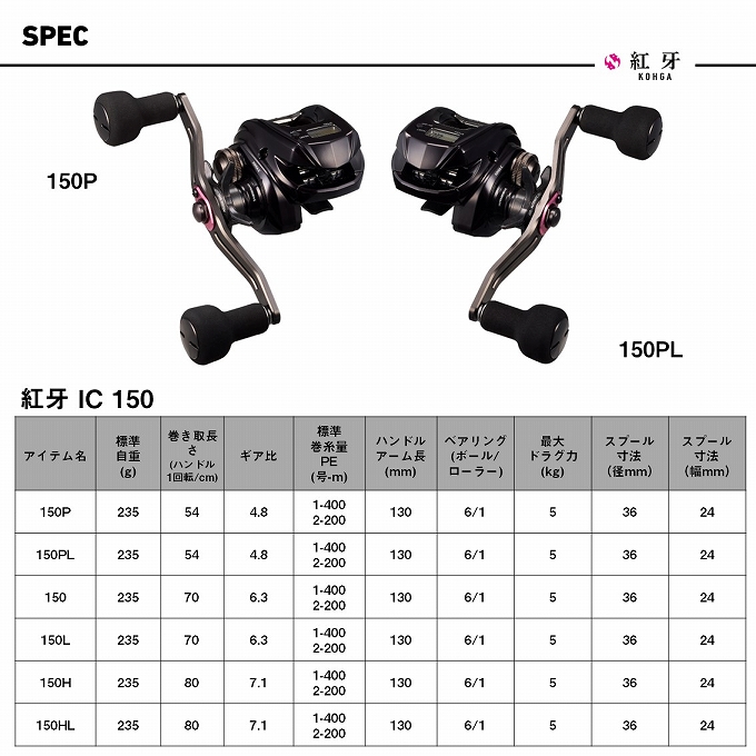 DAIWA（ダイワ） 26 紅牙 IC 150L 左ハンドル (2026年モデル