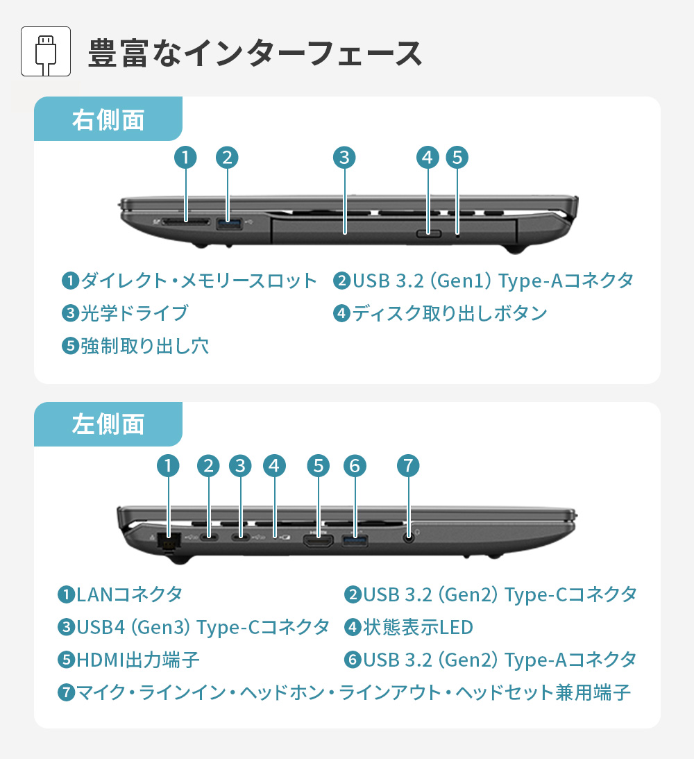 LIFEBOOK AH ノートパソコン 新品 富士通 Note A WA3-K3 16.0型