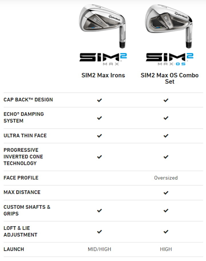 SIM 右用 テーラーメイド 2021年 SIM2 MAX アイアンセット 7本 (#5-9