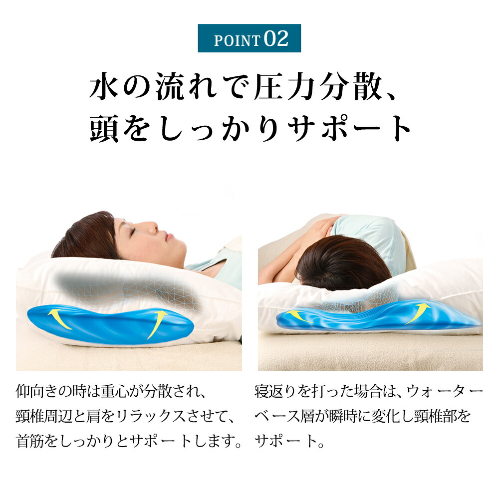 枕 まくら メディフロー ウォーターベース ファイバーピロー 水で高さ