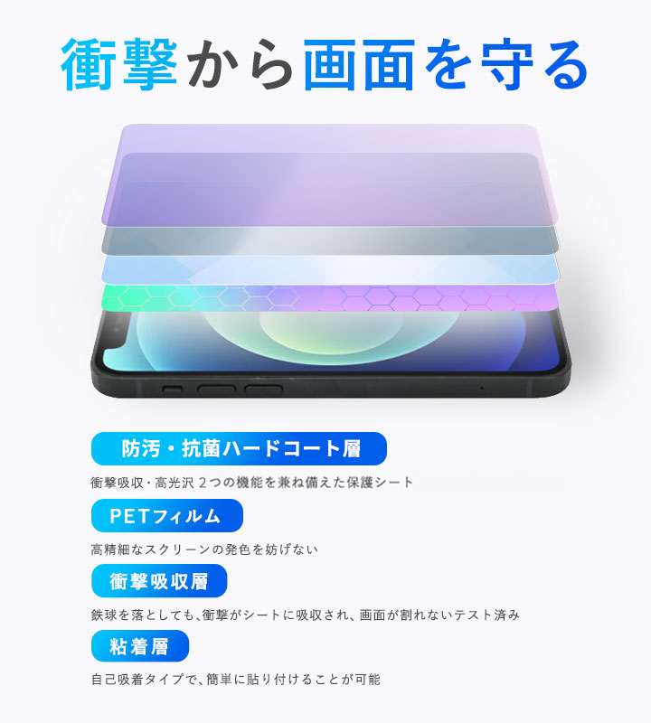 RETROID pocket 5 保護 フィルム OverLay Absorber 高光沢 for
