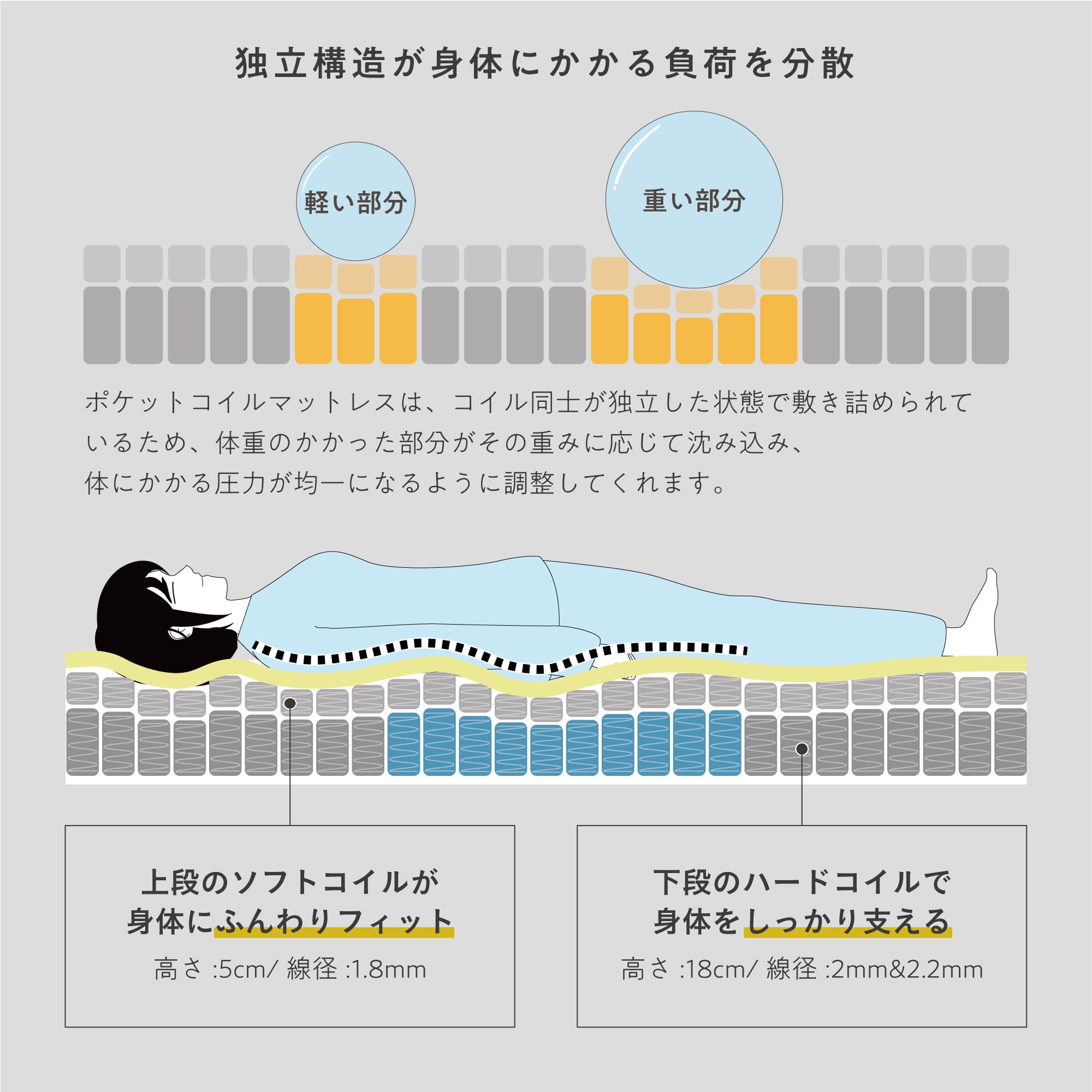 VENTOTA 【シングル】マットレス 2層 ポケットコイル 抗菌防臭防ダニ