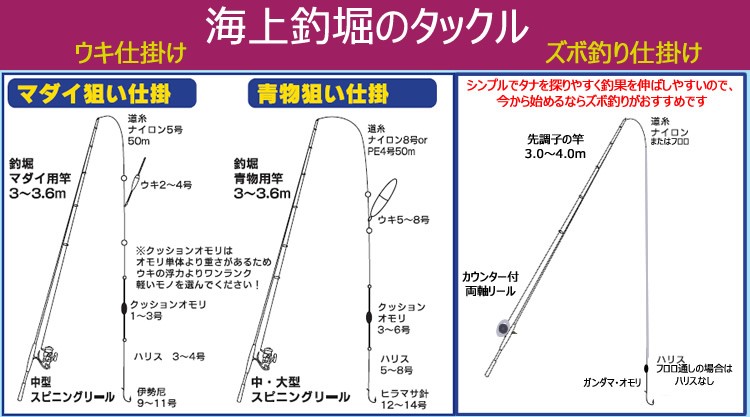 フィッシング遊web店 - 海上釣堀｜Yahoo!ショッピング