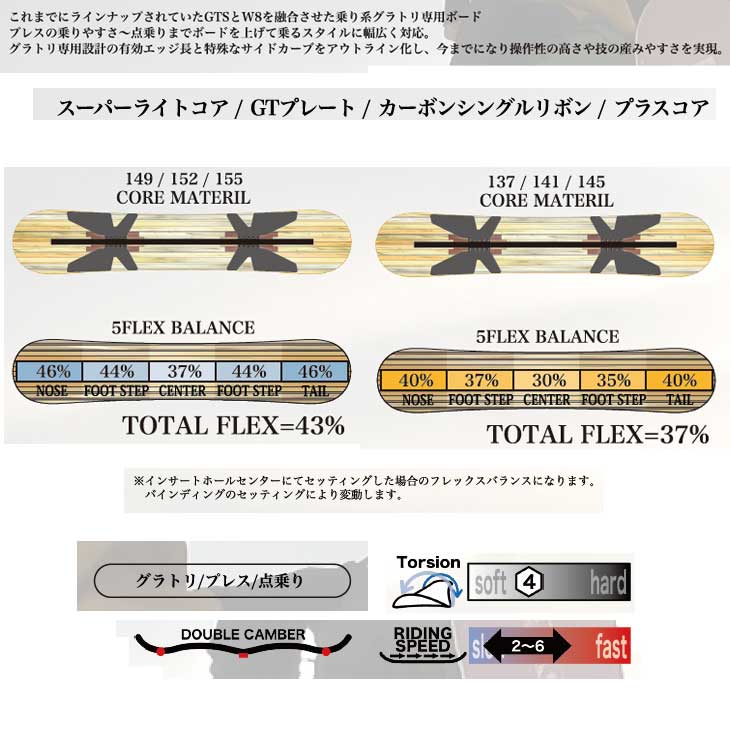 NIDECKER（ナイデッカー） 23-24 RICE28 ライス28 GT2 ジーティーツー