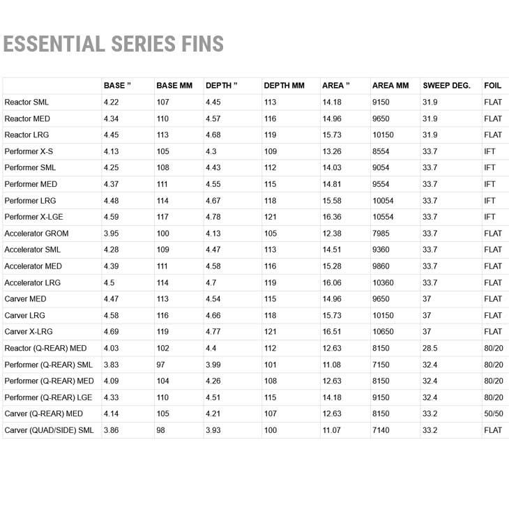 ネジプレゼント】FCS2 エフシーエス ツー サーフボード フィン 4本