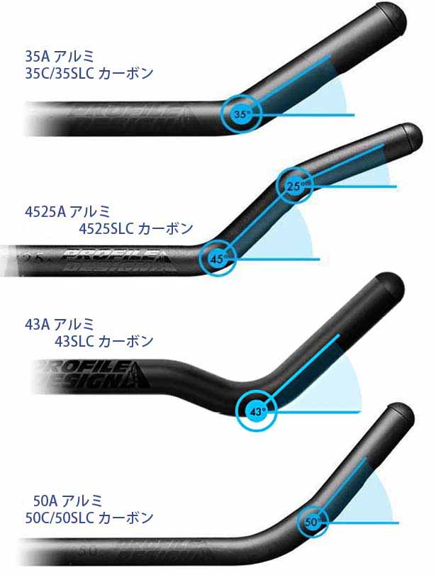 プロファイルデザイン Profile Design カーボン 35C+ エクステンション