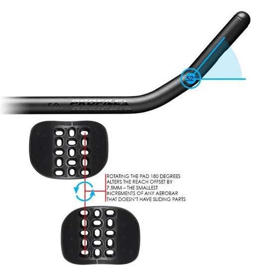 プロファイルデザイン フリップ エルゴ FLIP ERGO 52A エアロ