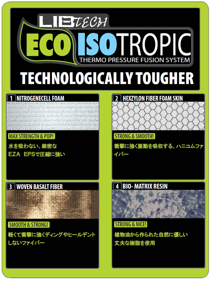 LIB TECH（リブテック） サーフボード PUDDLE JUMPER HP パドル