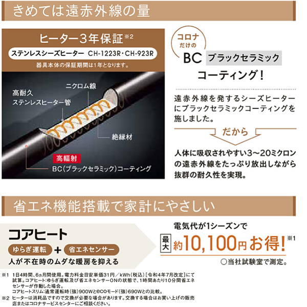 コアヒート 遠赤外線暖房機 コロナ CORONA CH-1223R-W 電気ストーブ