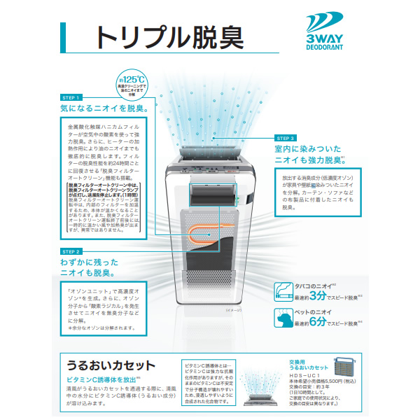富士通（FUJITSU） PLAZION 高機能プラズマイオン脱臭機 脱臭器 〜20畳
