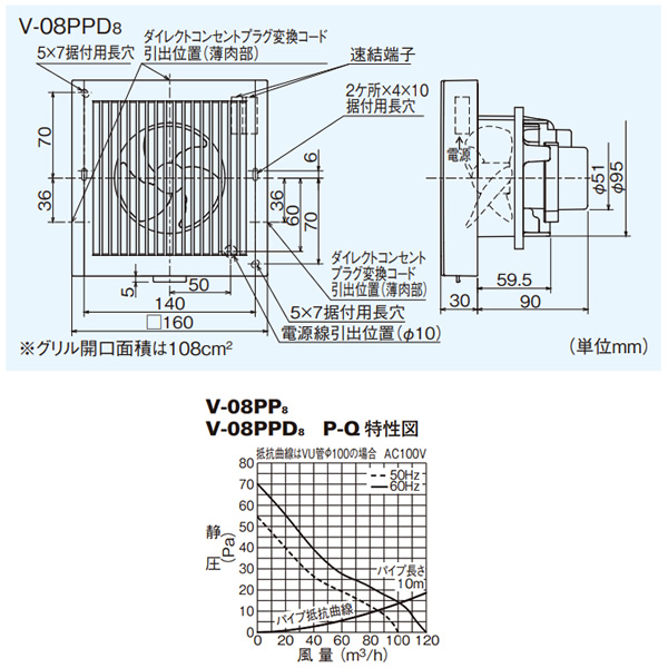 三菱電機（MITSUBISHI ELECTRIC） パイプ用 ファン換気扇 V-08PPD8