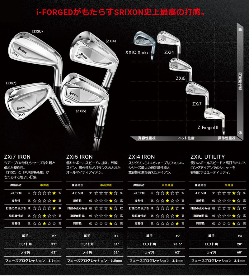SRIXON ダンロップ スリクソン ZXi7 アイアン6本セット（＃5〜9、PW