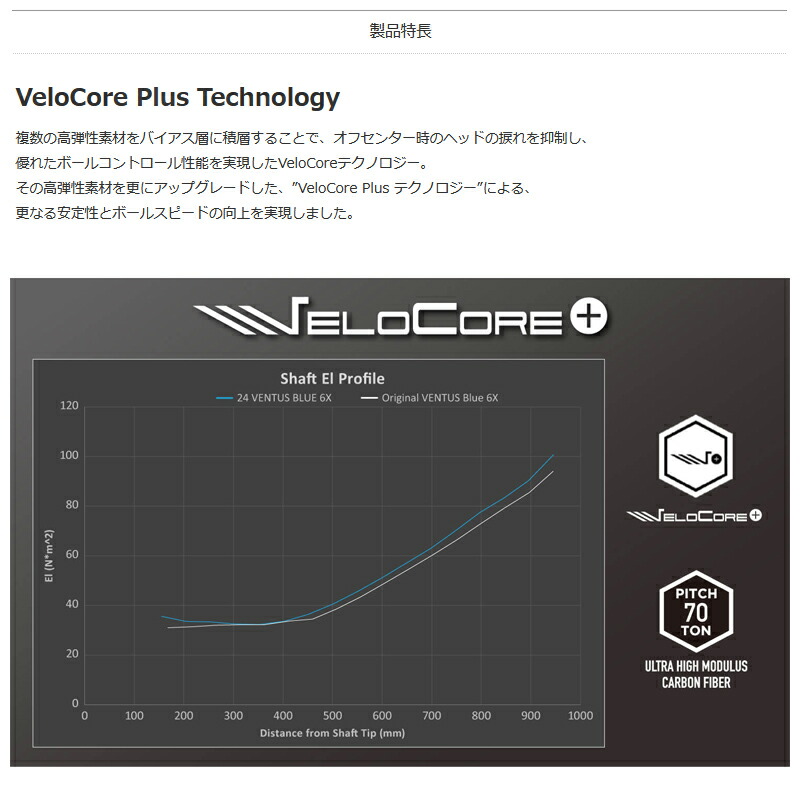 フジクラ 24 ベンタスブルー VENTUS BLUE 日本仕様 テーラーメイド