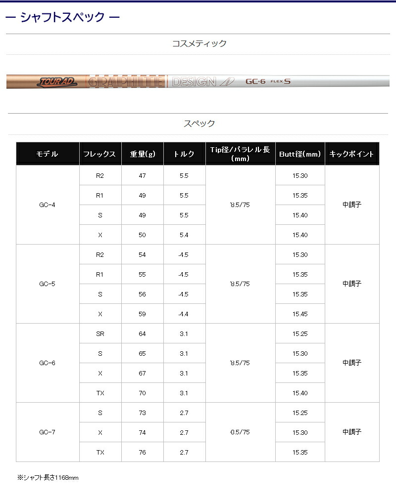 テーラーメイドFW用 スリーブ付きシャフト グラファイトデザイン