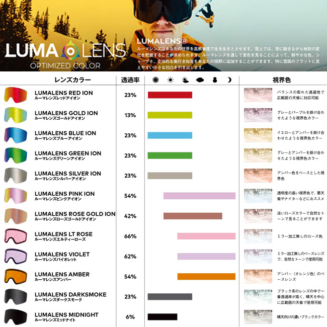 ドラゴン（DRAGON） ゴーグル DRAGON D1 PREMIUM BLACK / LL J.GREEN