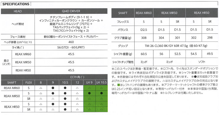 TaylorMade（テーラーメイド） Qi4D ドライバー REAX MR60 シャフト