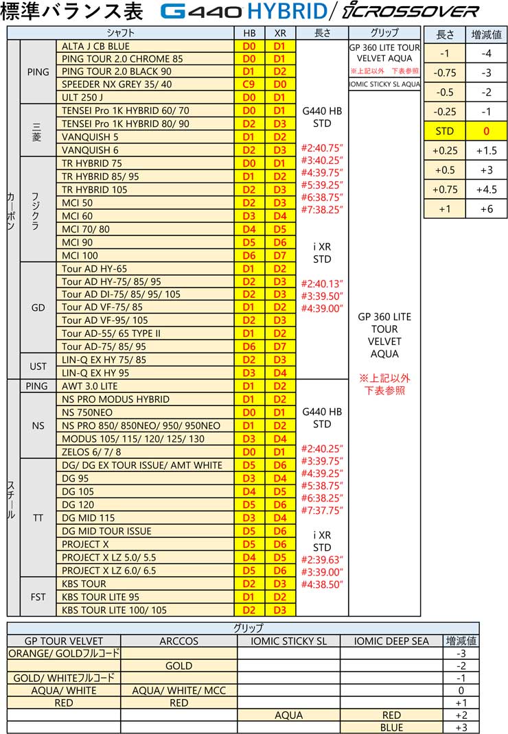 PING（ピン） 25％OFFクーポン対象 G440 ハイブリッド PING TOUR 2.0