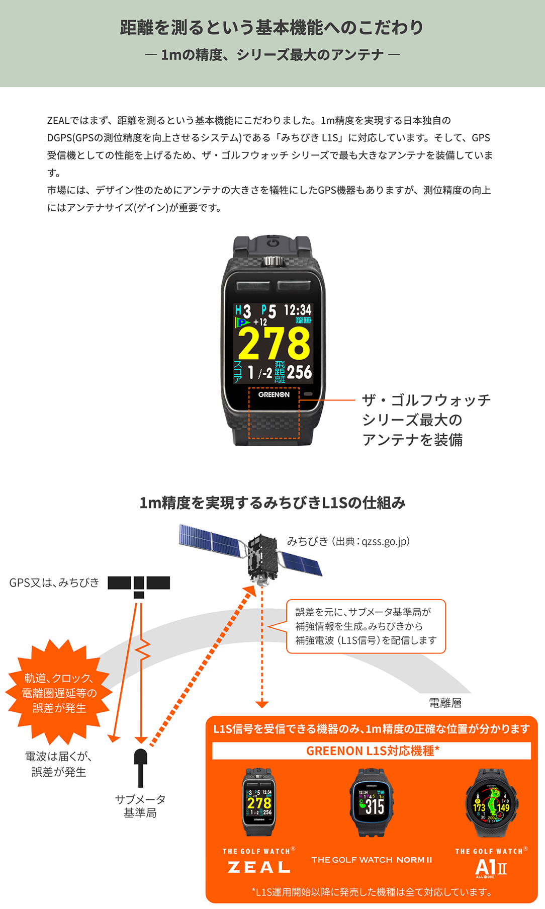 GREENON（グリーンオン） ゴルフ距離計 GPS 腕時計 THE GOLF WATCH