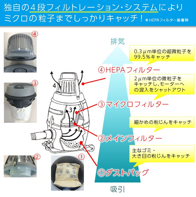 ニルフィスク（Nilfisk） 即納 アスベスト 溶接ヒューム対応