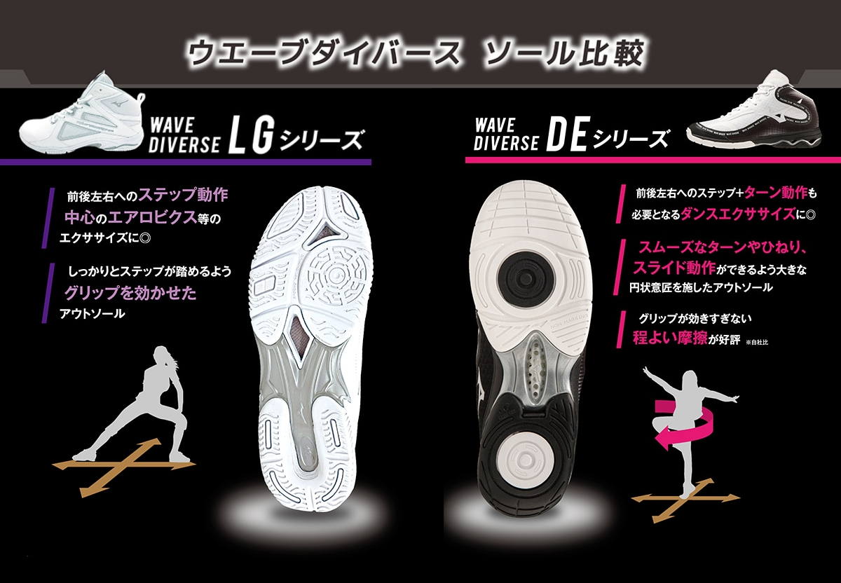 MIZUNO ミズノ スタジオエクササイズ用フィットネスシューズ ユニ
