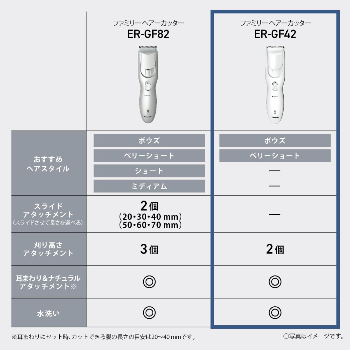 Panasonic（パナソニック） 2024年9月1日 新発売 最新 新型 バリカン