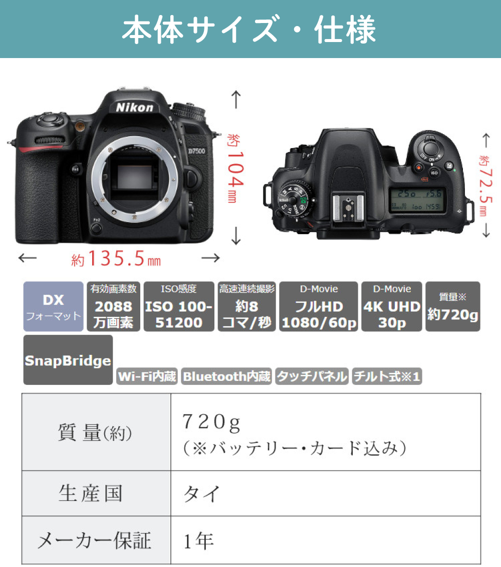 ニコン（Nikon） デジタル一眼レフカメラ D7500 ボディ＆ニコンレンズ