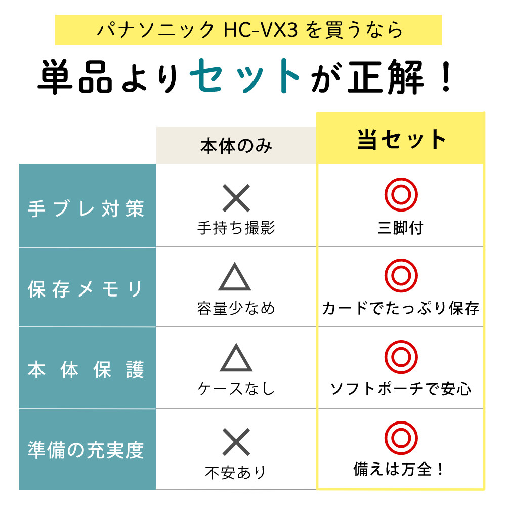 Panasonic（パナソニック） デジタル4Kビデオカメラ HC-VX3 ブラック
