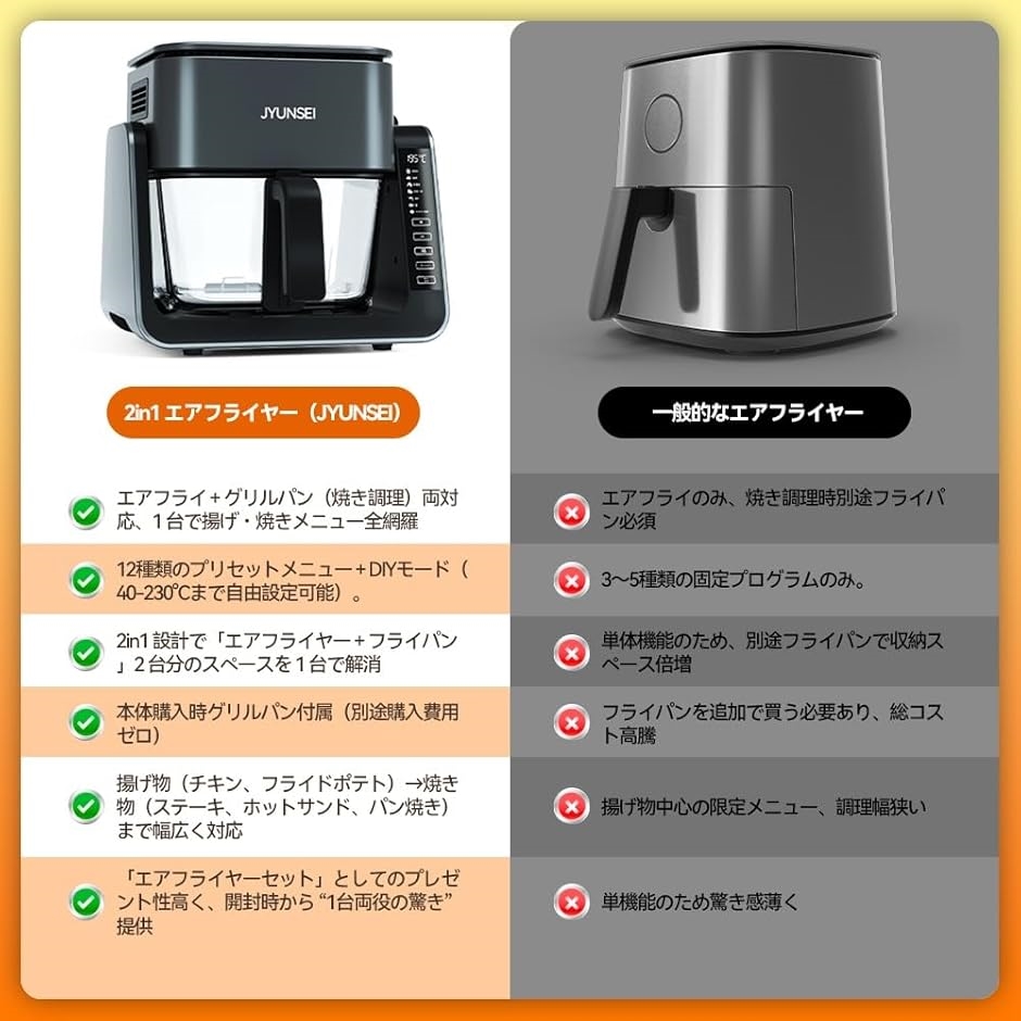 ノンフライヤー 2in1 エアフライヤー＆グリルパン 4L+1.5L 大容量 家庭