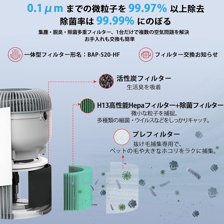 空気清浄機 ペット 猫の毛 ペットの毛 小型 花粉 静音 部屋用 18畳 360