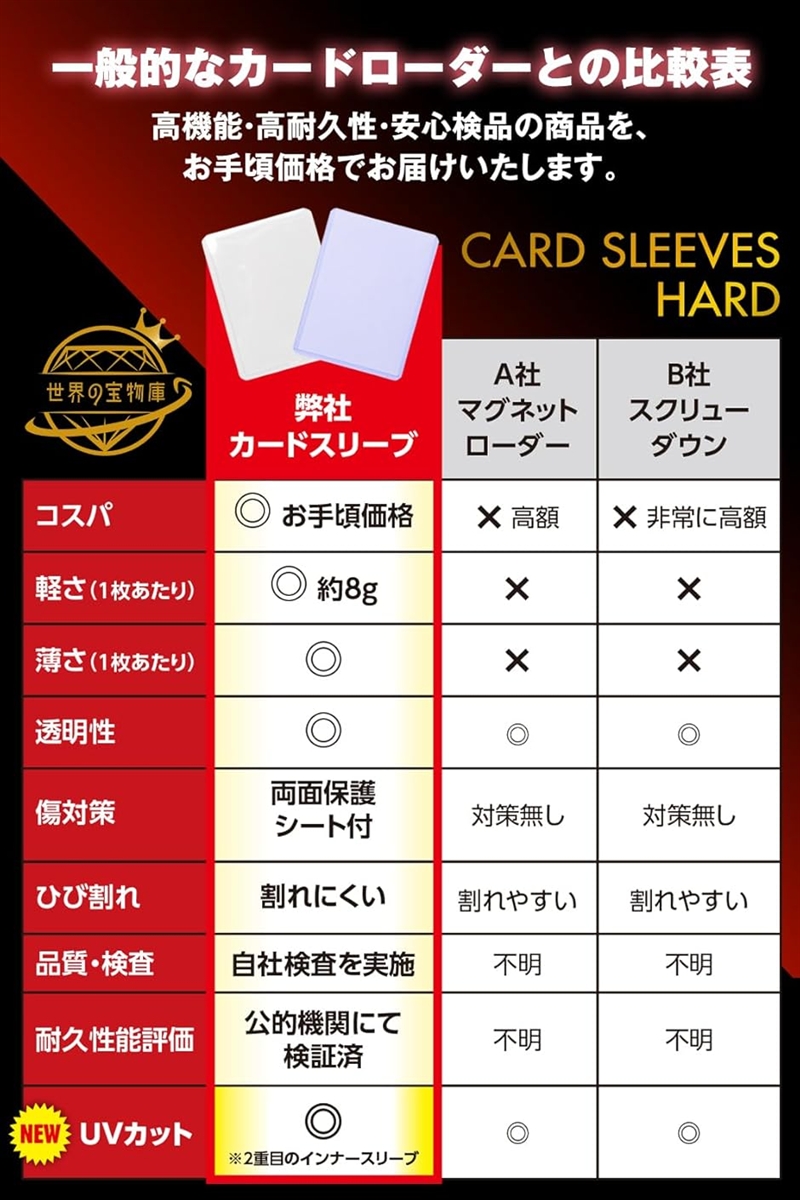 カードスリーブ ポケカ カードローダー トップローダー UVカット