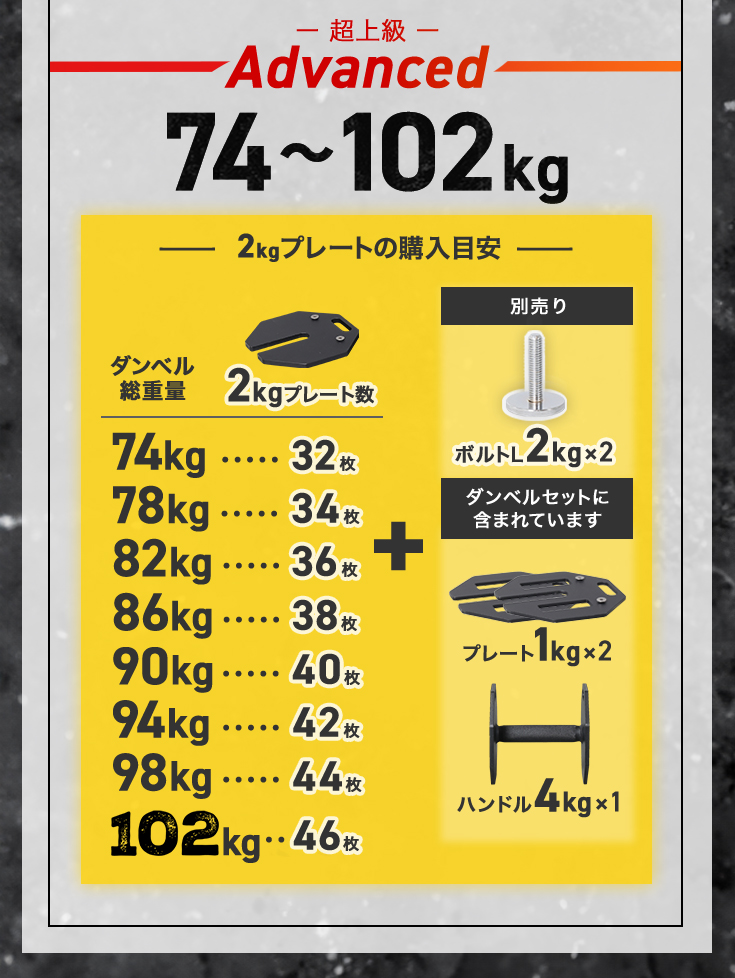 ダンベル・バーベル用プレート 2kg 4枚セット HG-OIPL02-04 : HAIGE