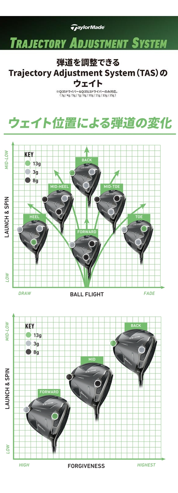TaylorMade（テーラーメイド） Qi35 ドライバー用 純正 TAS ウェイト