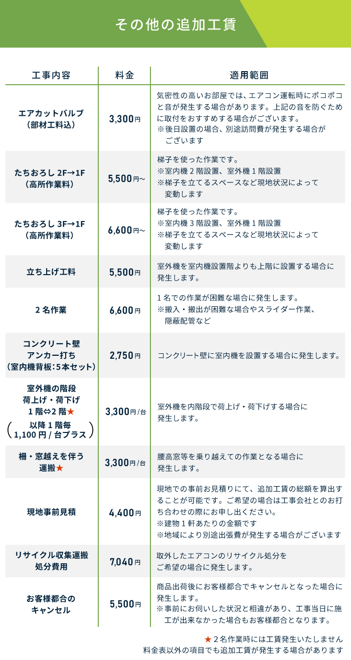 エアコン 18畳 工事費込み 入れ替え 取り外し 3年延長保証 2025年製