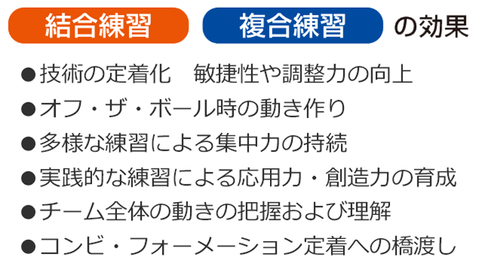ジャパンライム 工藤憲先生の「スキルアップドリル」DVD Level 2