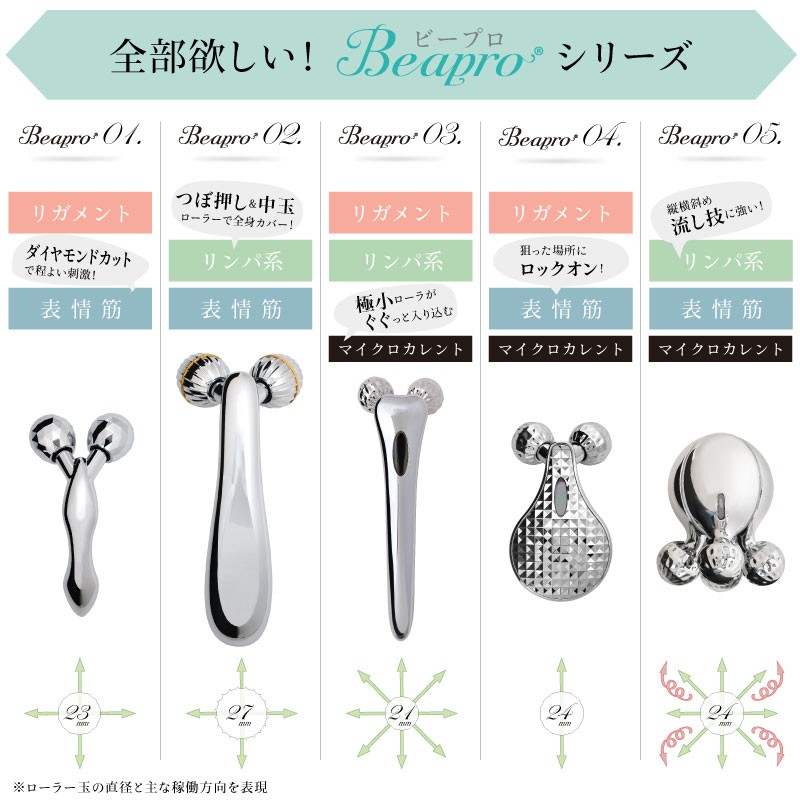 Beapro 美顔器 美顔ローラー 3D マイクロカレント 口元 目元 防水