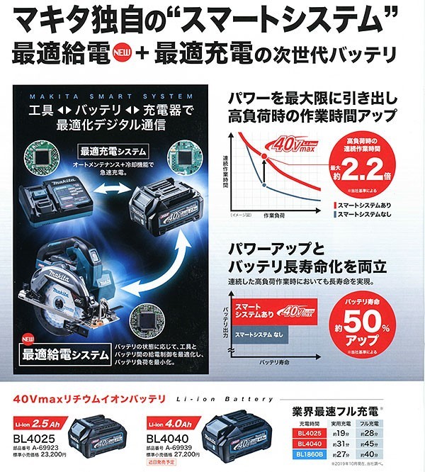 マキタ（makita） 40Vmax リチウムイオンバッテリ BL4025(A-69923