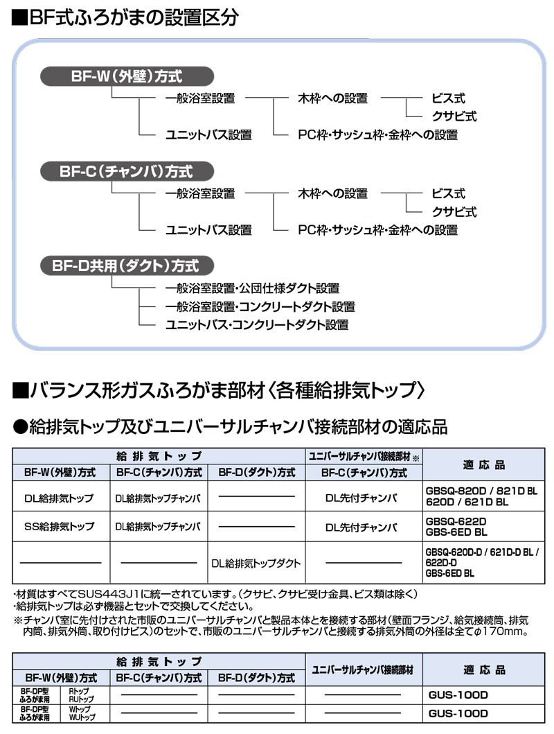 ノーリツ（NORITZ） 【GBSQ-620D-D】 《KJK》 ガスふろがま 6号 浴室内