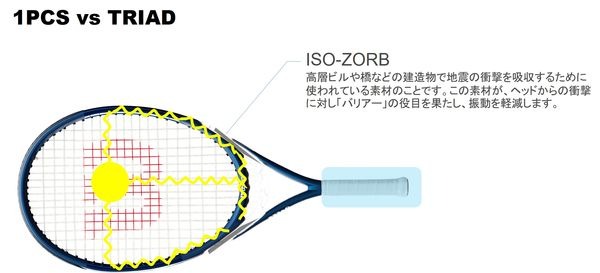 Wilson（ウイルソン） 硬式テニスラケット TRIAD FIVE トライアド